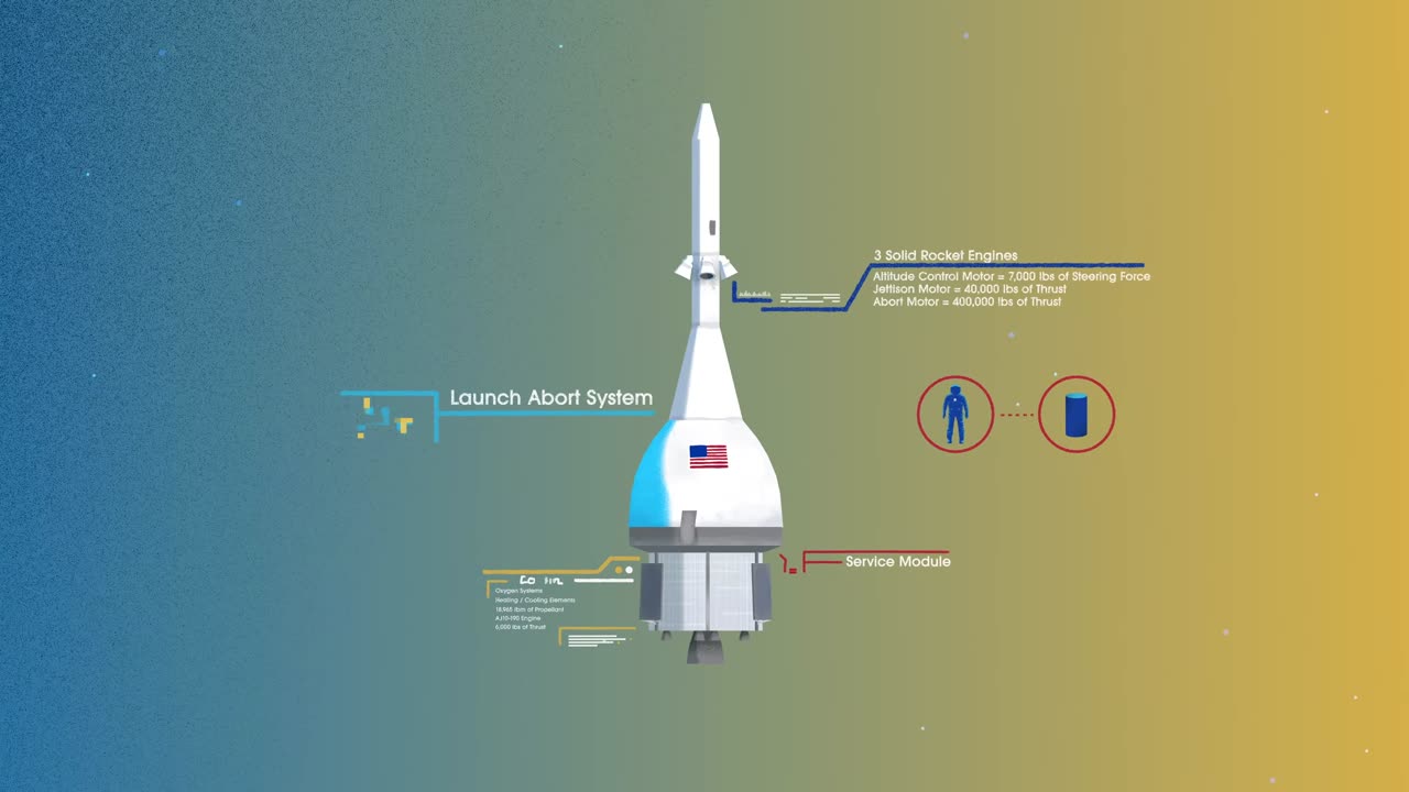 How We Are Going to the Moon - 4K #moon #4K #nasa