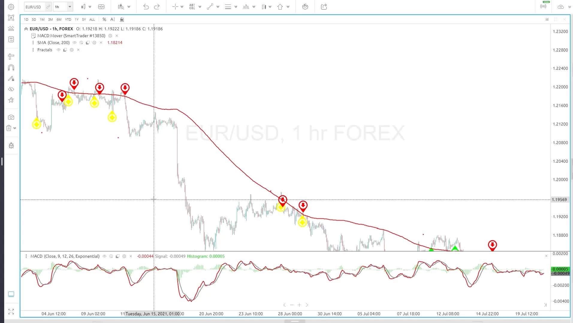 SmartTrader 02 MACD Mover