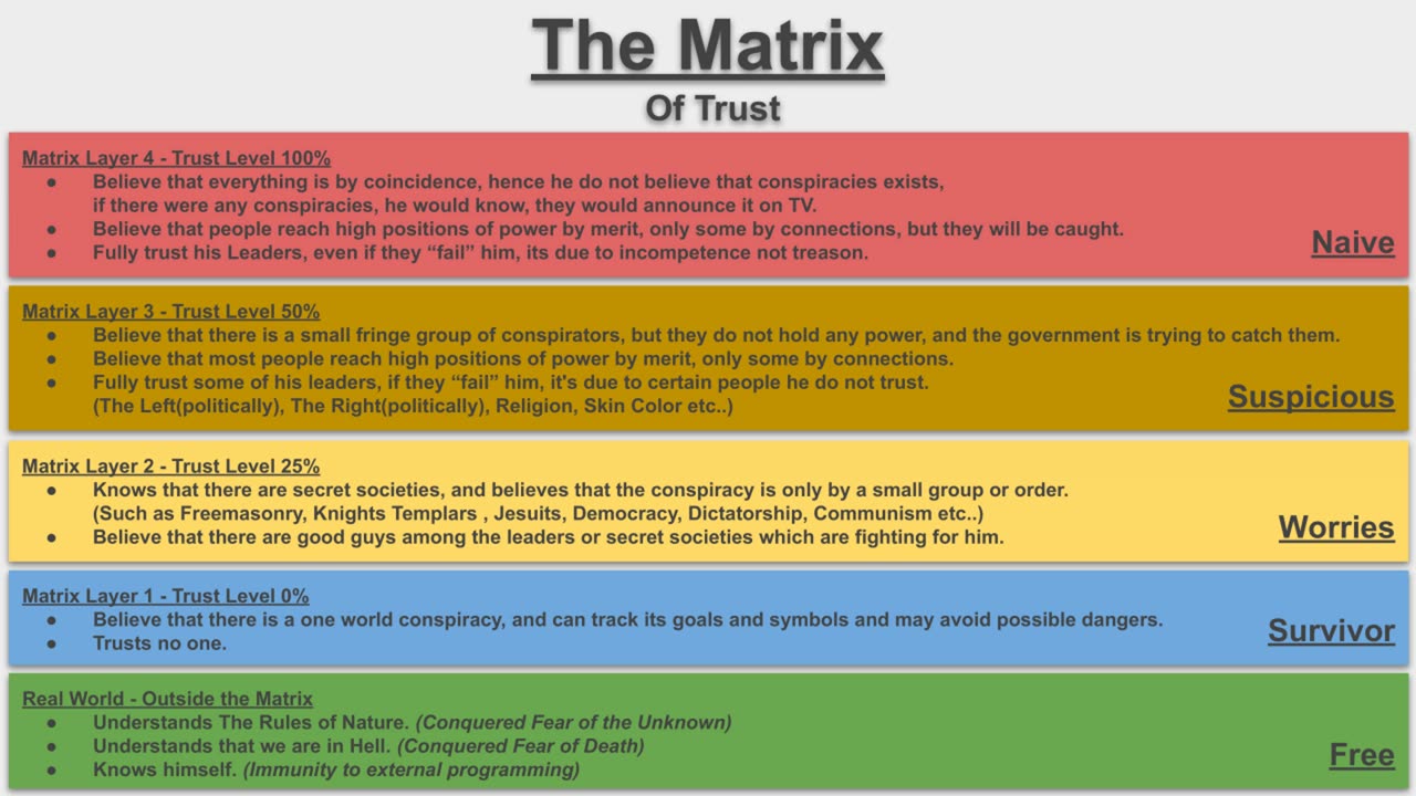 The Matrix - Of Trust