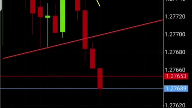 Forex Trading Strategies | Forex Trading Basics | Forex Trading Easy Strategy