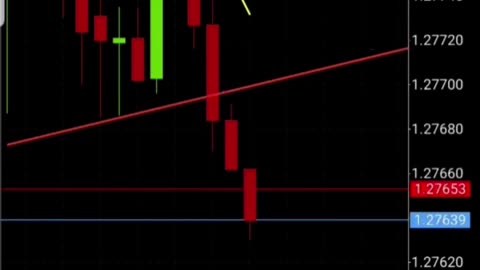 Forex Trading Strategies | Forex Trading Basics | Forex Trading Easy Strategy