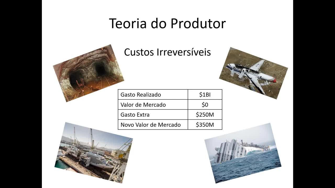 Microeconomia 066 Teoria do Produtor Custo Irreversíveis