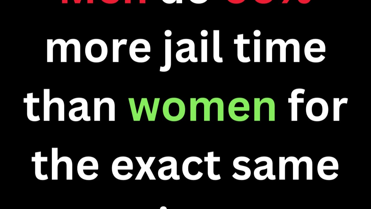 Men do 66% more jail time for the exact same crime as women