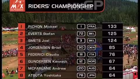 2003 MXGP Kartenring - Austria