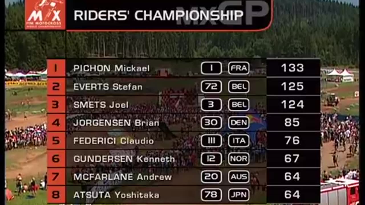 2003 MXGP Kartenring - Austria
