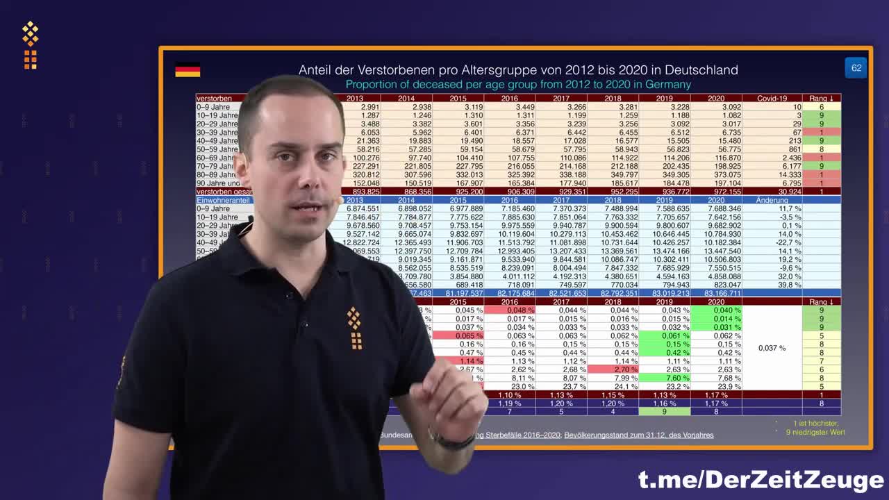 Übersterblichkeit Deutschland