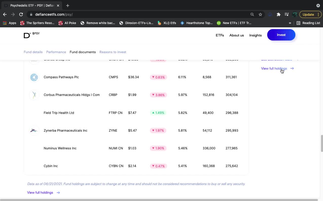 PSY ETF Introduction (Psychedelics)