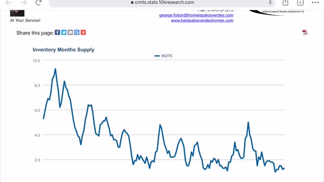 Why the coming real estate correction isn’t … at least not for the foreseeable future