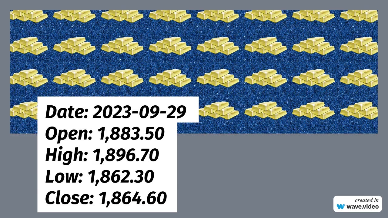 Gold Expected Price Range for 10-02-23