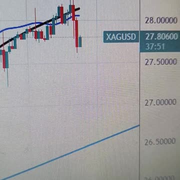 Silver Price Forecast: XAG/USD soars to nearly three-year peak above $28.00