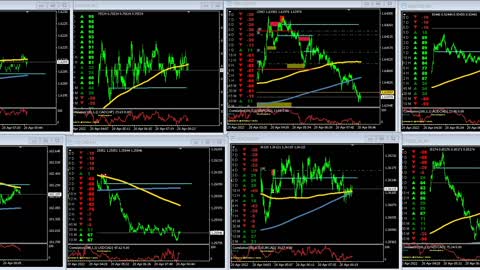 April 20 London Open GBPCAD My current emotions