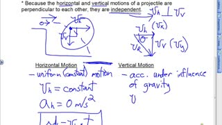 Type I Projectiles Lesson