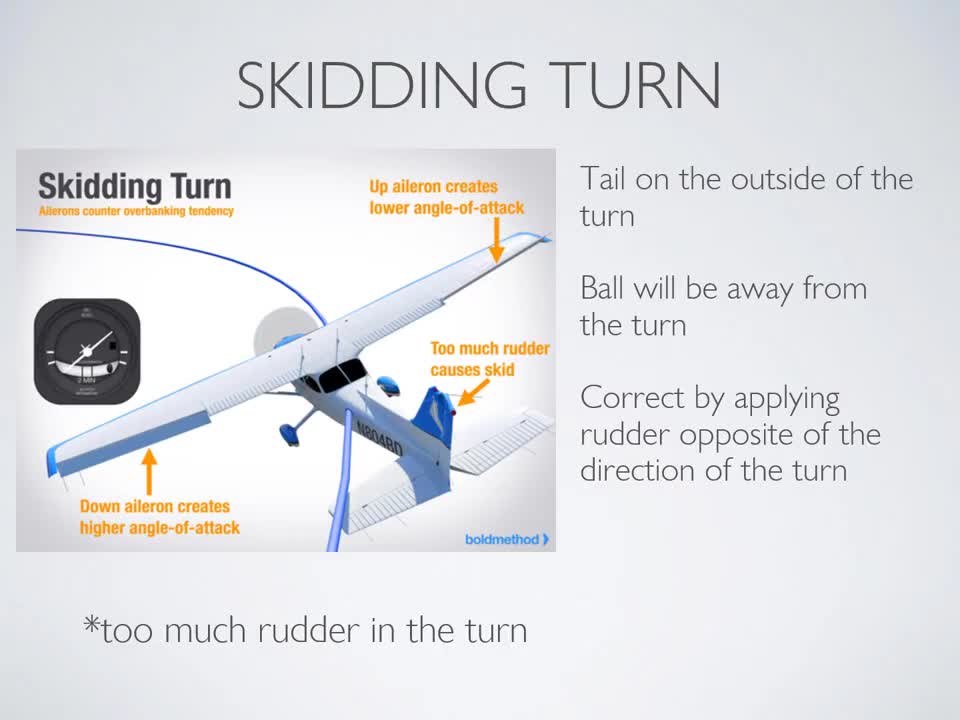 Flight Training Exercise - Turns