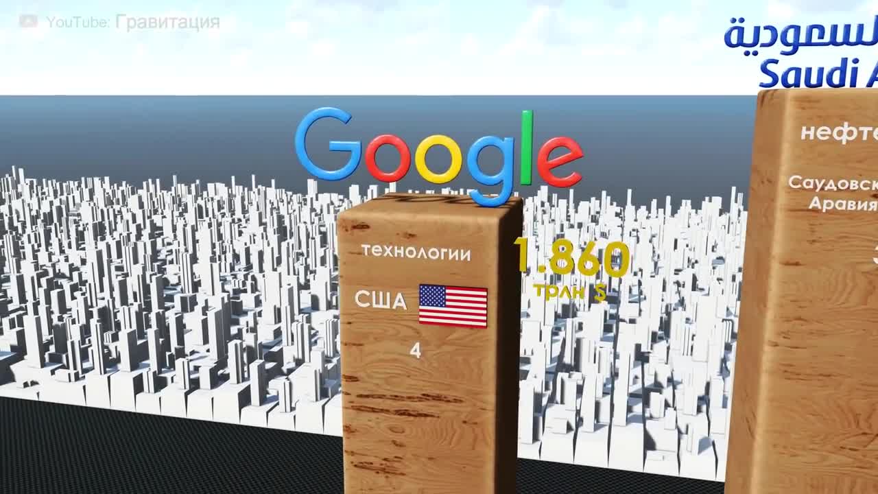 THE RICHEST COMPANIES IN 2022