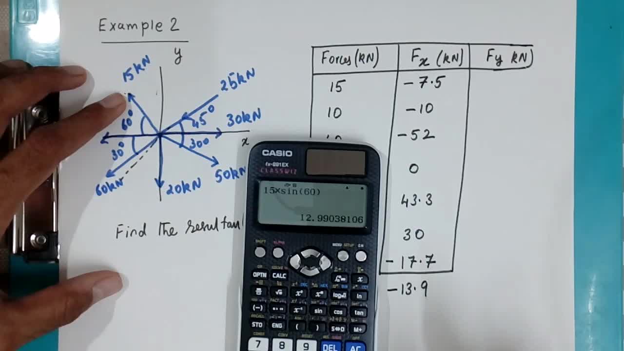 Lecture 3 (Method of Projection)