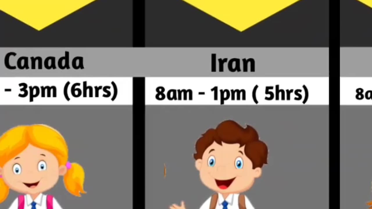 School timings from different countries ❤️