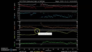 Your Space Weather Update for Today