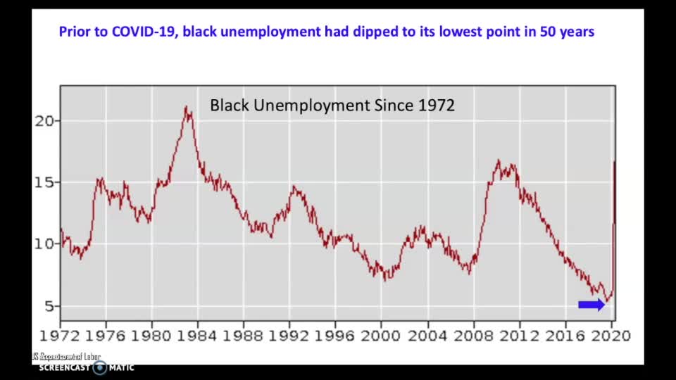 The Truth About Racial Disparities in Post-Jim Crow America