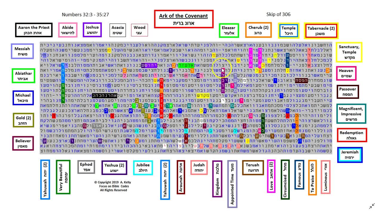 The Ark of the Covenant - Hebrew Torah Bible Code