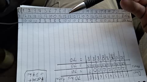 70-hour clock, Using Resets Vs Recapping