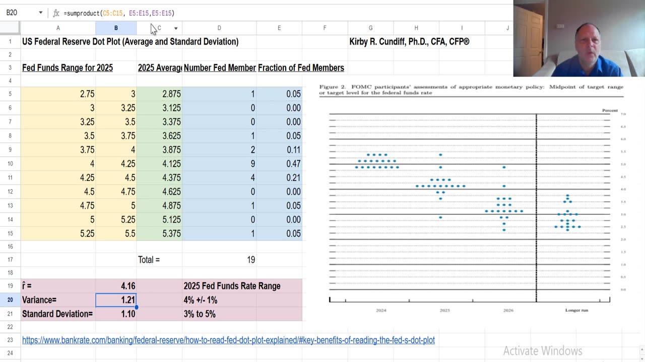 Interest Rates in 2025: The Federal Reserve Dot Plot (Expected Value and Standard Deviation)