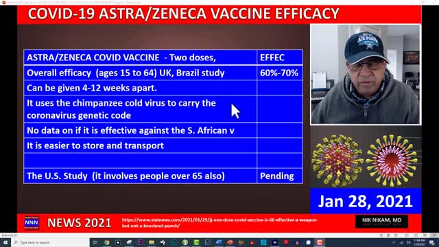 ASTRAZENECA COVID-19 VACCINE OVERALL 60% EFFECTIVE Nik Nikam, MD, MHA, HOUSTON, TX