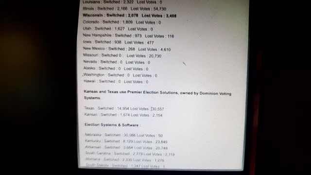Proof that there was voter fraud in TX using the Premier Election Solutions owned by Dominion