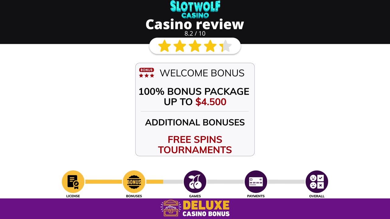 Slotwolf Casino ⏩Online casinos for Canadian players