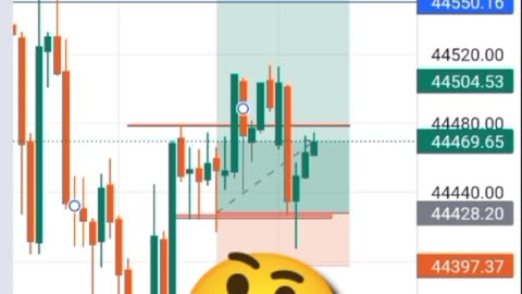 wait and watch Bank nifty Live trading ❤️ #nifty #stockmarketindex #niftytrading #stockmarket