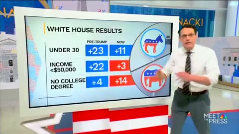 PRE-TRUMP vs. NOW: