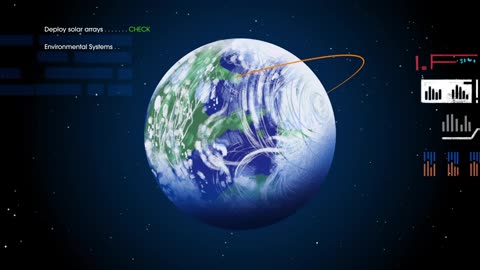how we are going to moon!
