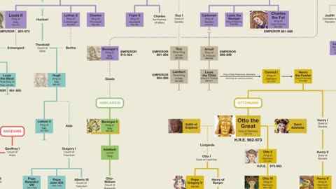 Who is the most senior heir of Charlemagne today