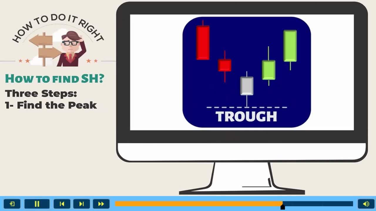 How To Identify standard Swing Highs & Swing Lows - Trading For Beginners - Trading Drills Academy