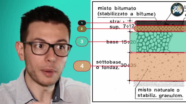 La scienza delle buche stradali in Italia perchè in Italia c'è la CORRUZIONE ed il MAGNA MAGNA dei soliti noti..in pitecchia i politici massoni corrotti non sanno neanche riparare una buca eh