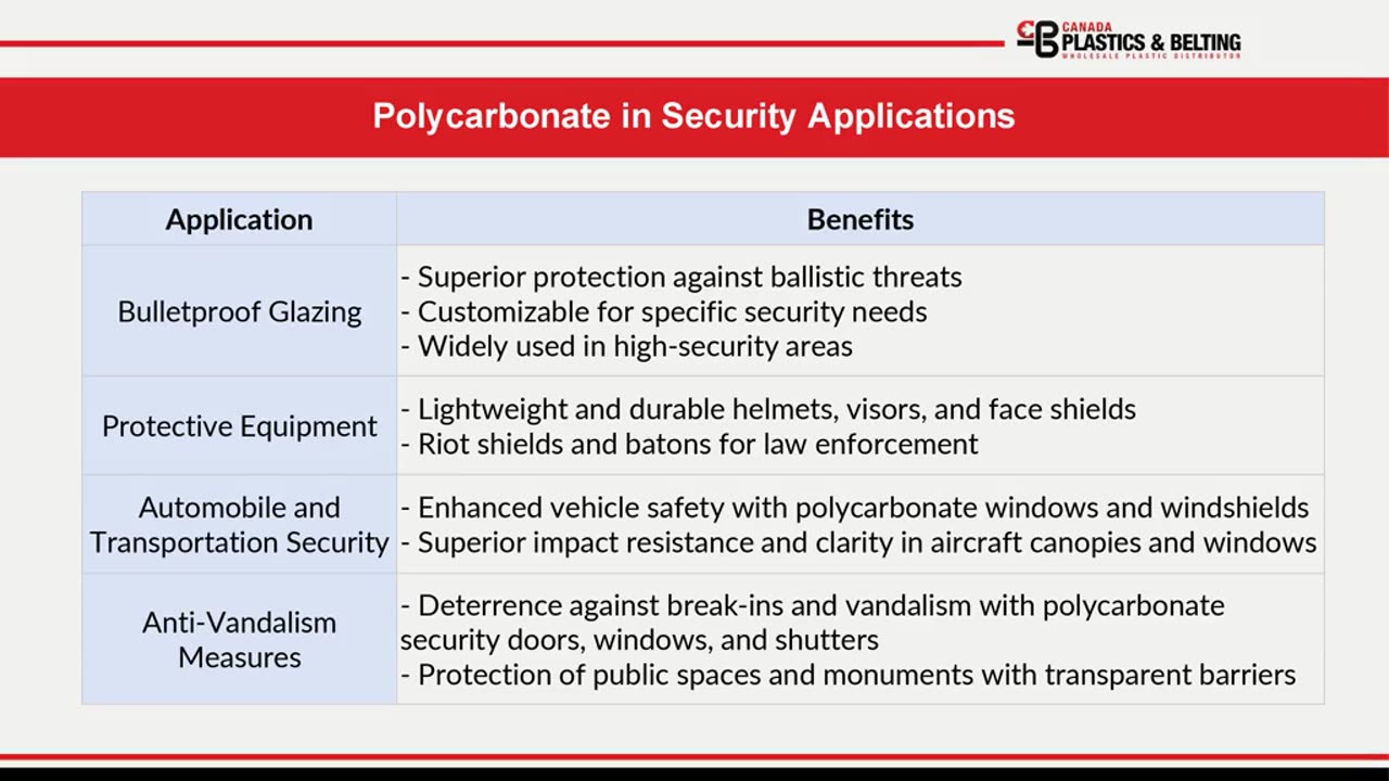 The Benefits of Clear Polycarbonate Solid Sheets for Enhanced Security