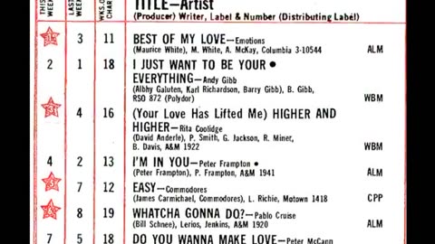 August 20, 1977 - America's Top 20 Singles