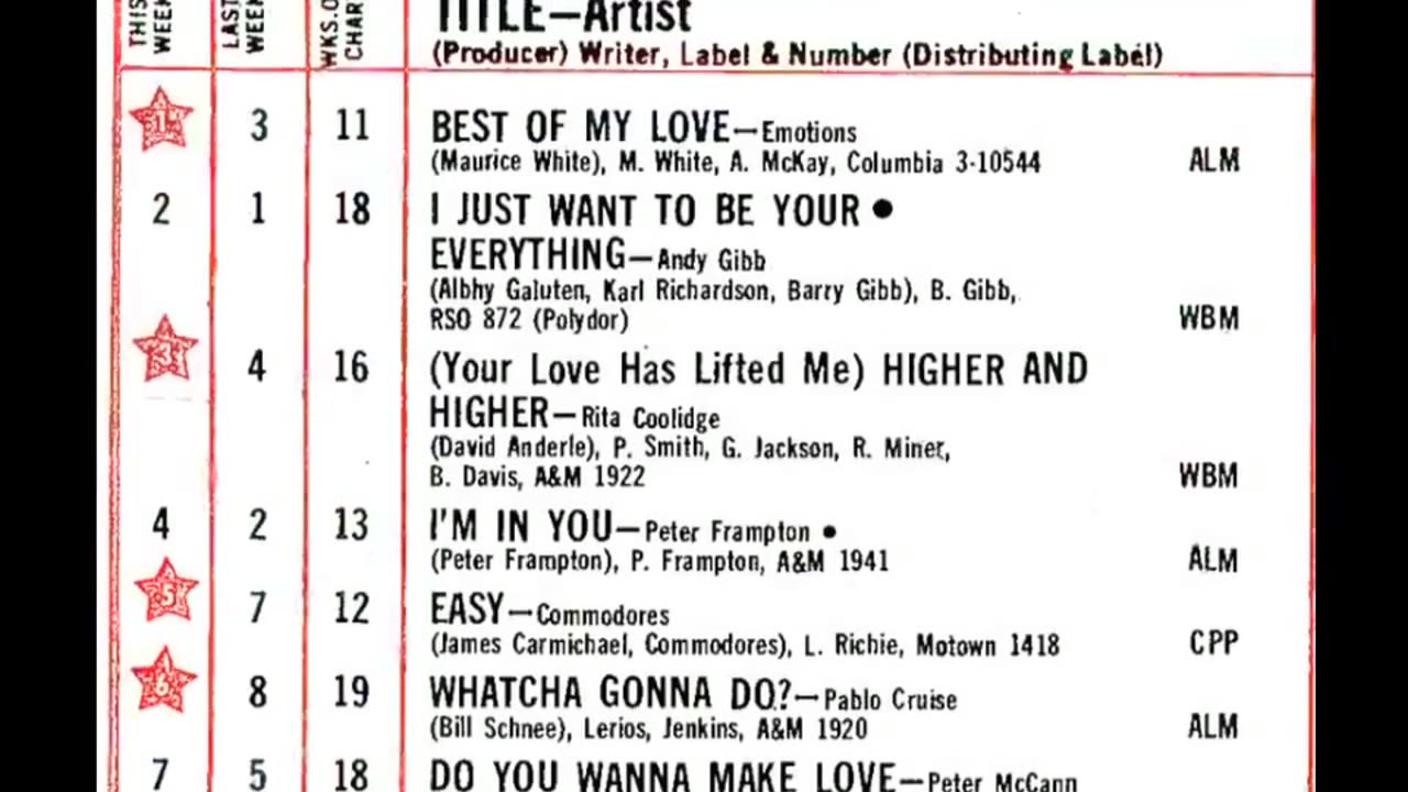 August 20, 1977 - America's Top 20 Singles