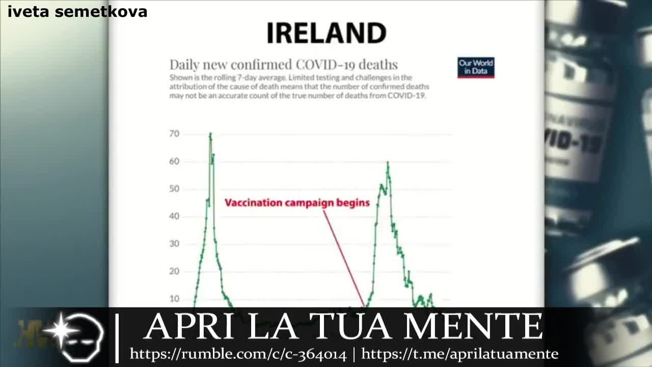 Vaccini e Covid: Le correlazioni nel mondo. Il covid è sempre stato inoculato con i vaccini?