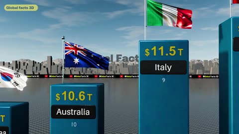 Richest Countries 2024