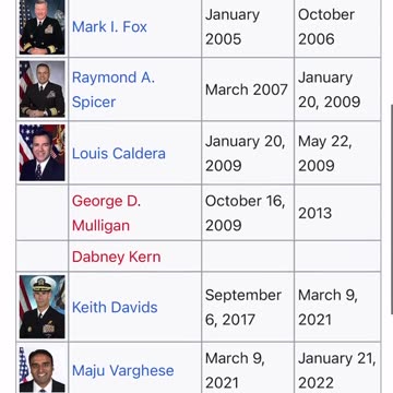 Part Two: Wait for it 🤣