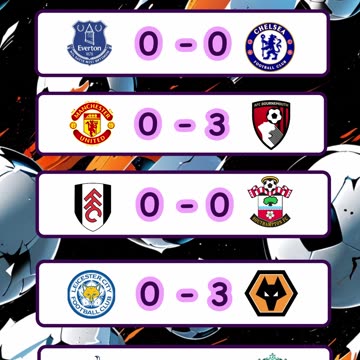 Resultado de los partidos de la liga española y premier league del día 22 de diciembre