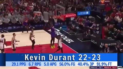 Top ten NBA players at the moment