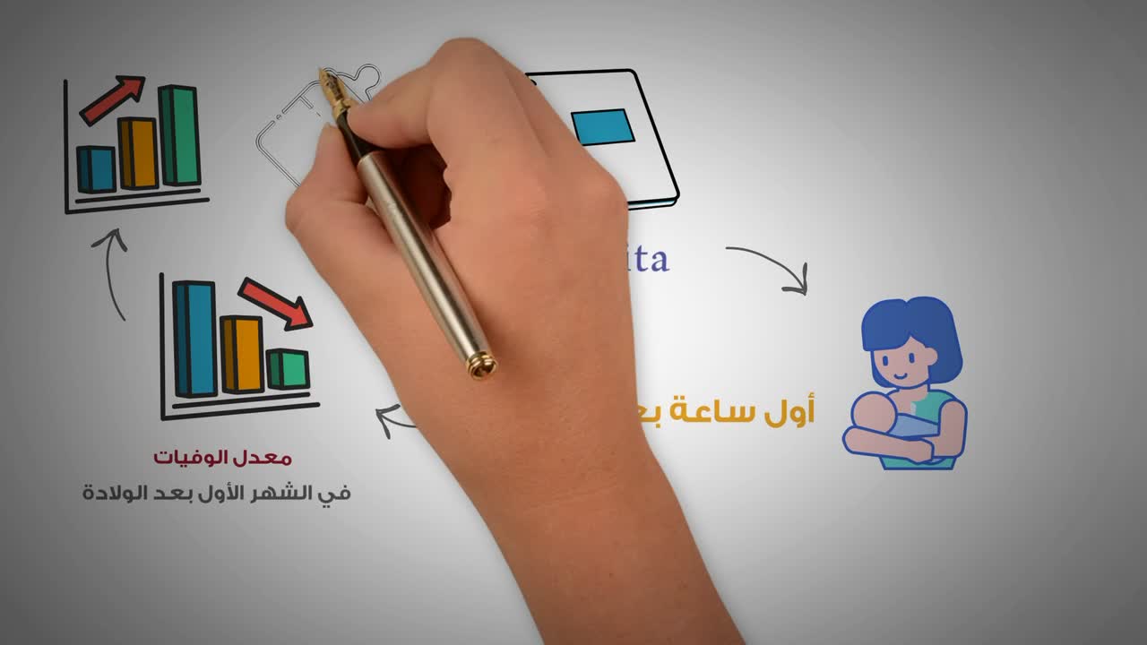 الرضاعة الطبيعية تنقذ حياة طفلك