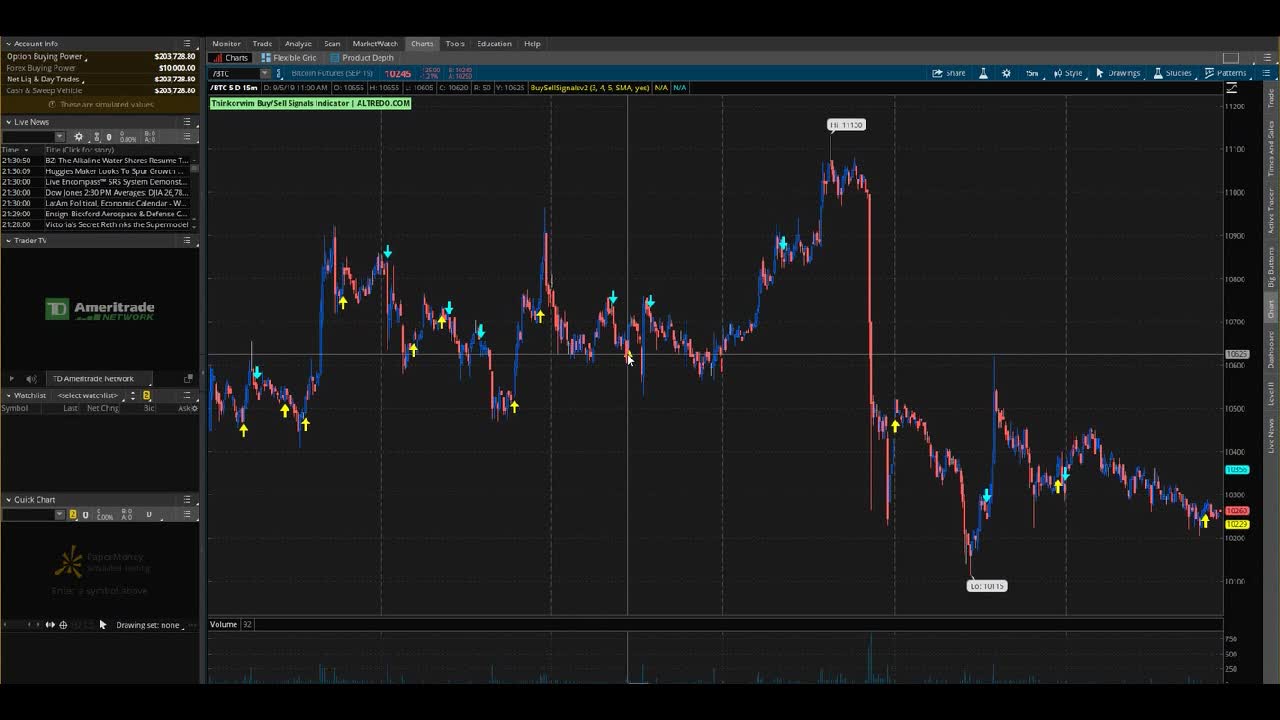 THINKORSWIM ARROW BUY,SELL SIGNALS INDICATOR