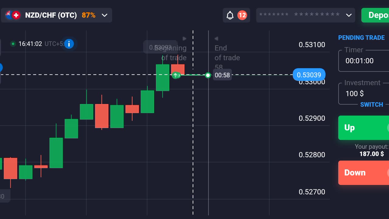 OTC market price action Binary options trading strategy Perfect Quotex trading strategy |