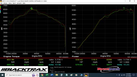 2022 Camaro ZL1 1LE December 2022 Dyno Runs