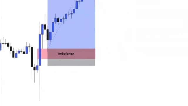 Forex analysis