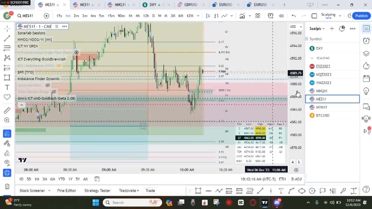 6 December 2023 Loss