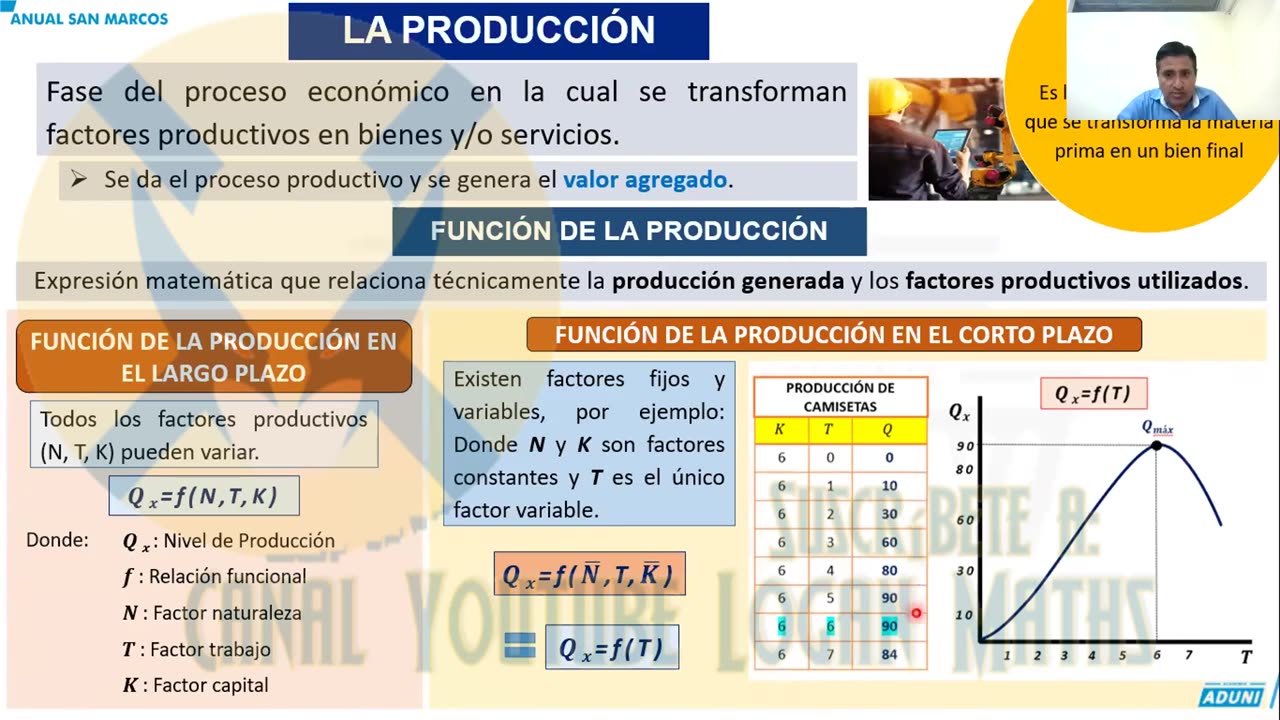 ANUAL ADUNI 2023 | Semana 06 | Biología S1 | Economía | Química S1