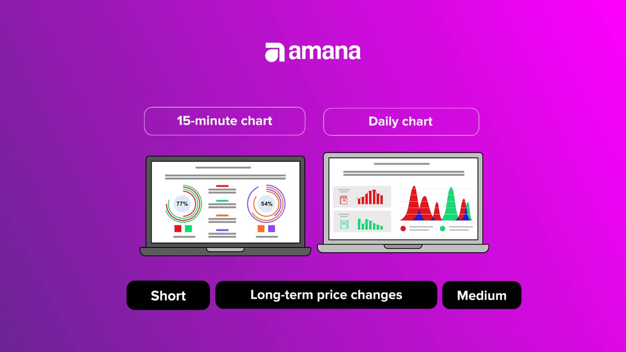 Share market Charts